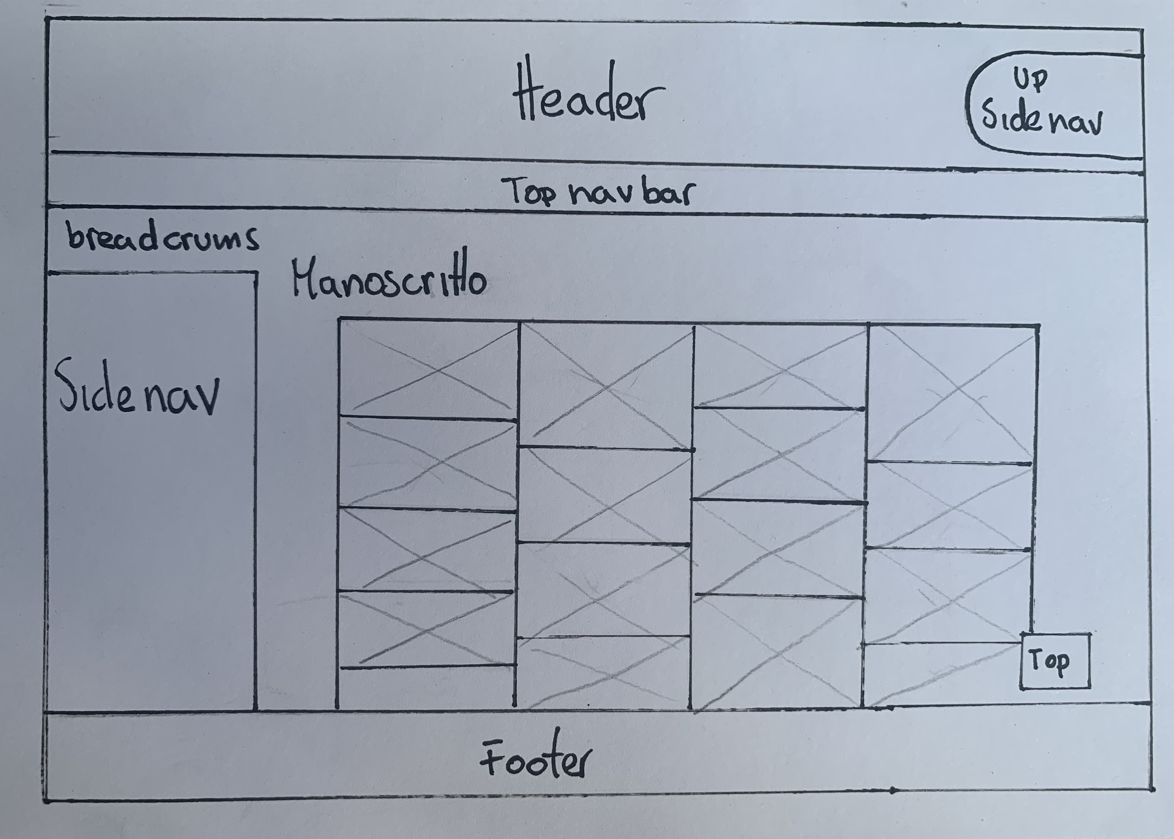 wireframemanoscritti