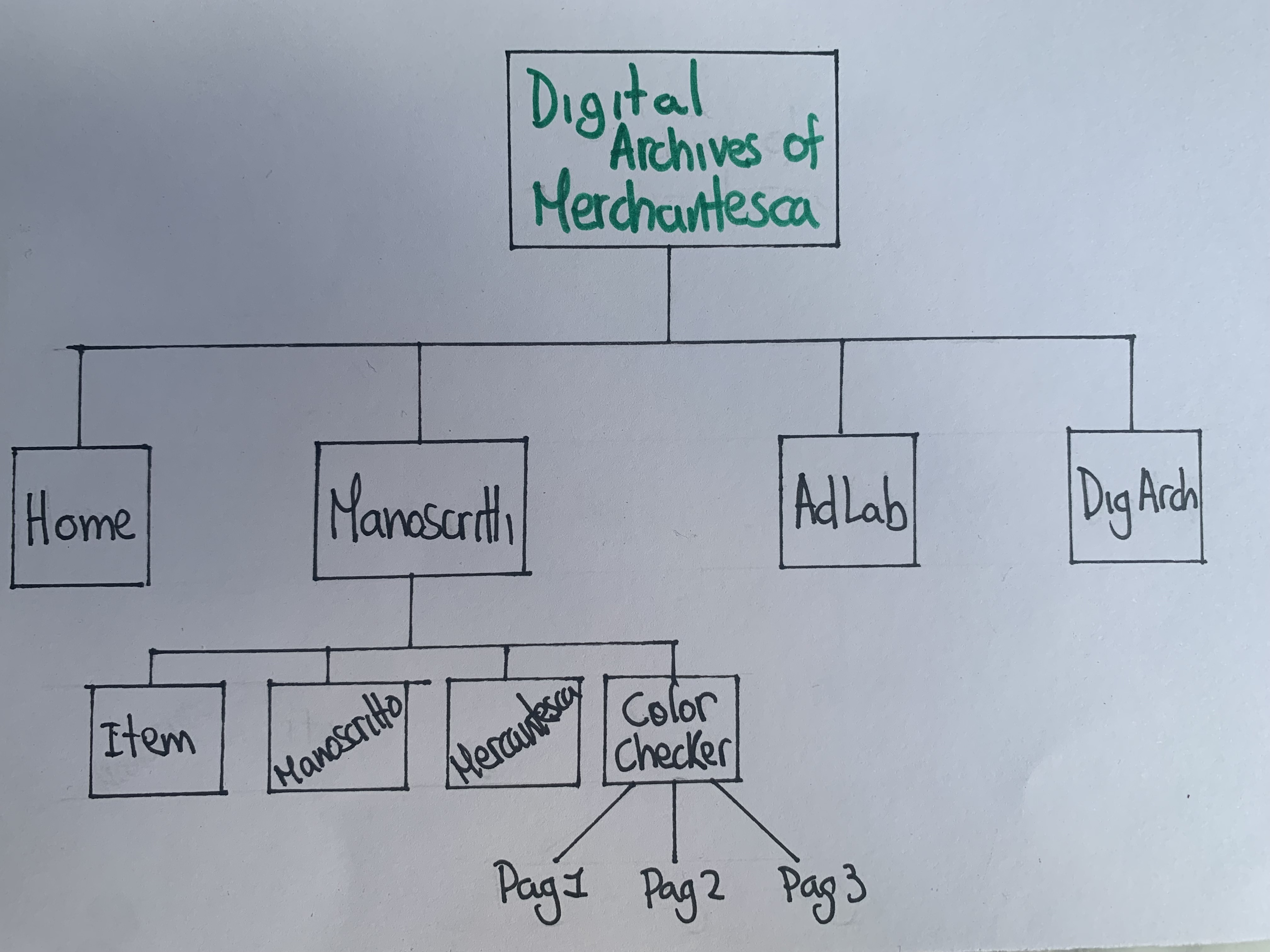 mappadelledipendenze